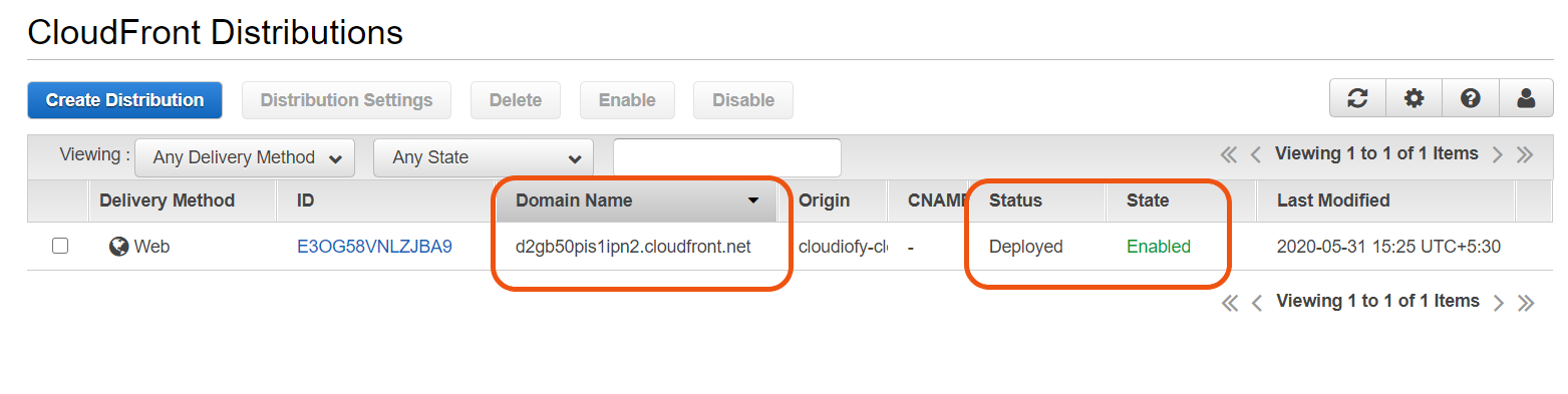 Content delivery network with  CloudFront