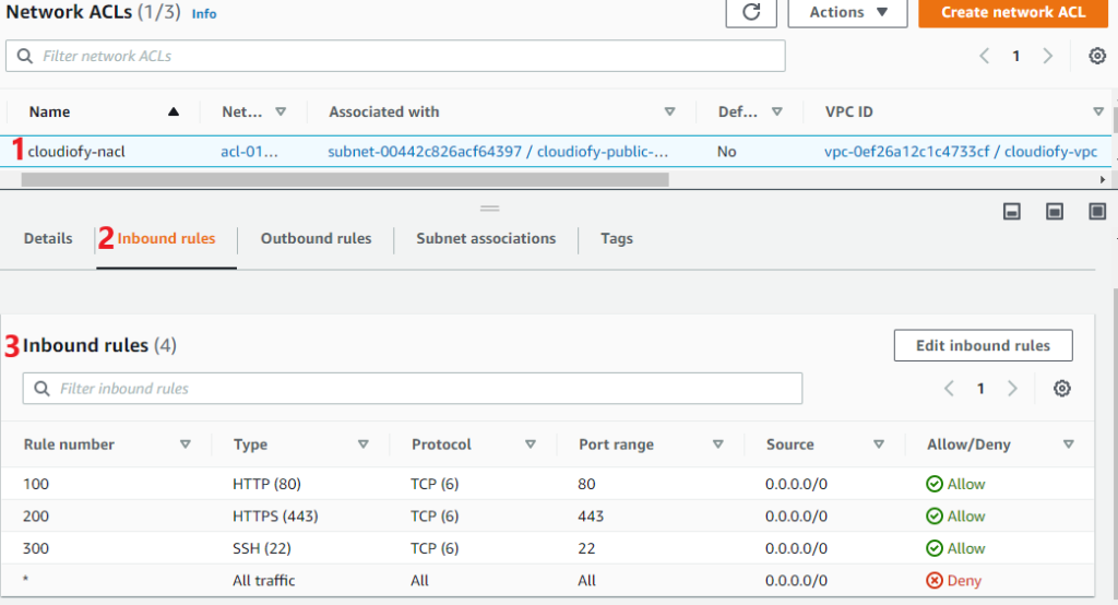 How to control network traffic using Network ACL