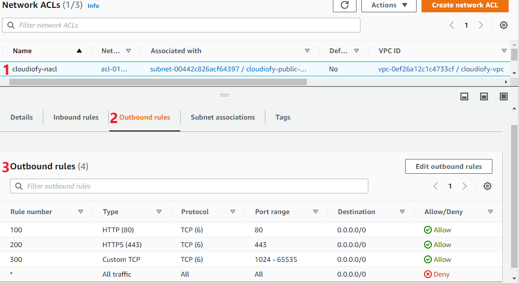 aws-vpc-network-acl-outbound-rule