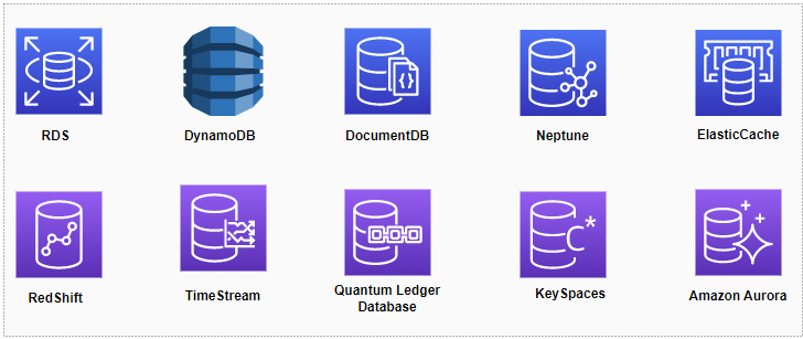 Types of databases in AWS Cloud