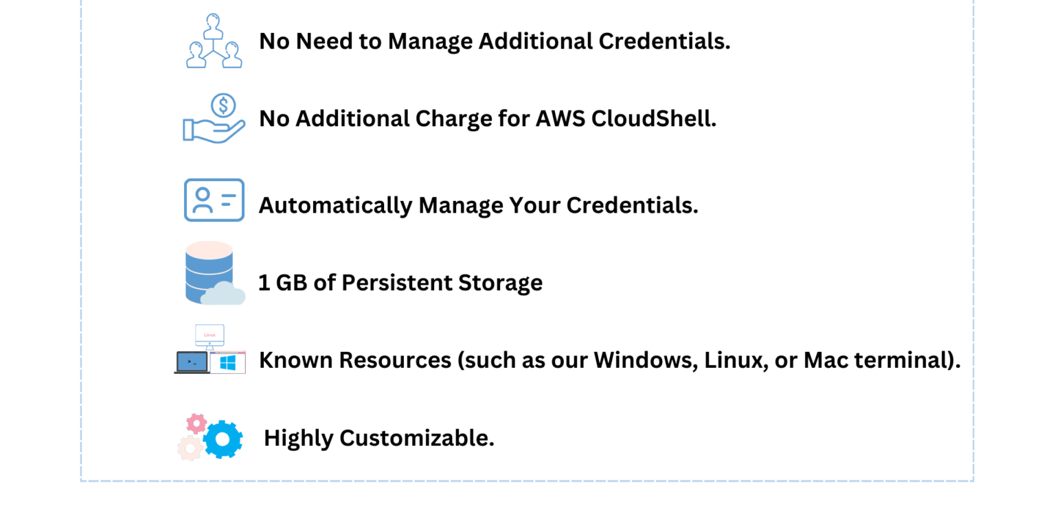 What is aws cloudshell