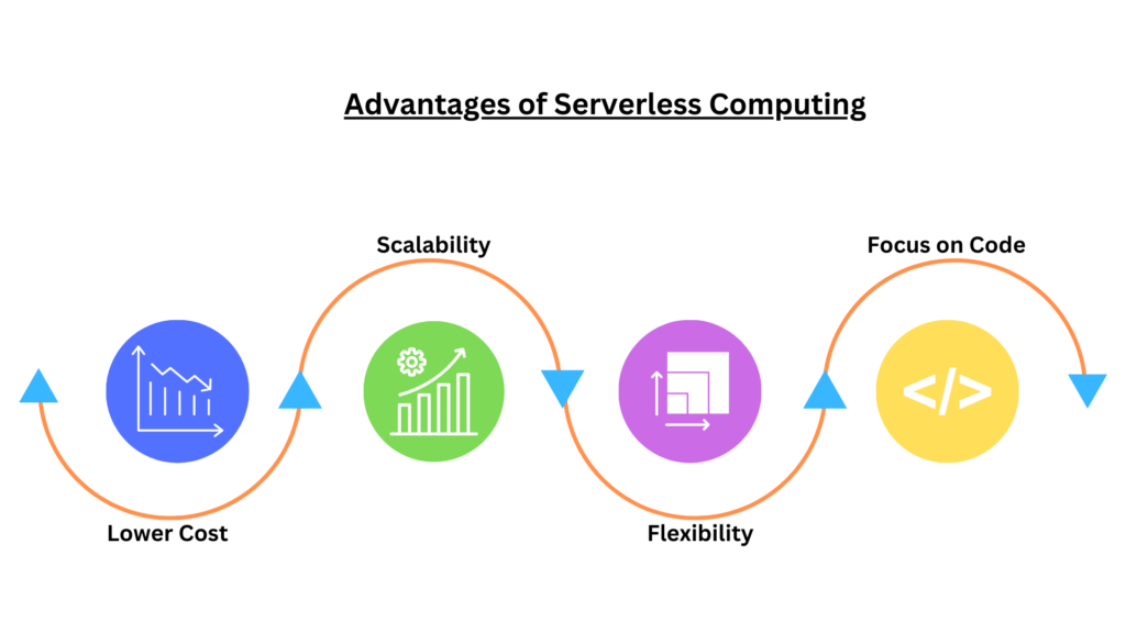 advantages-of-serverless-computing