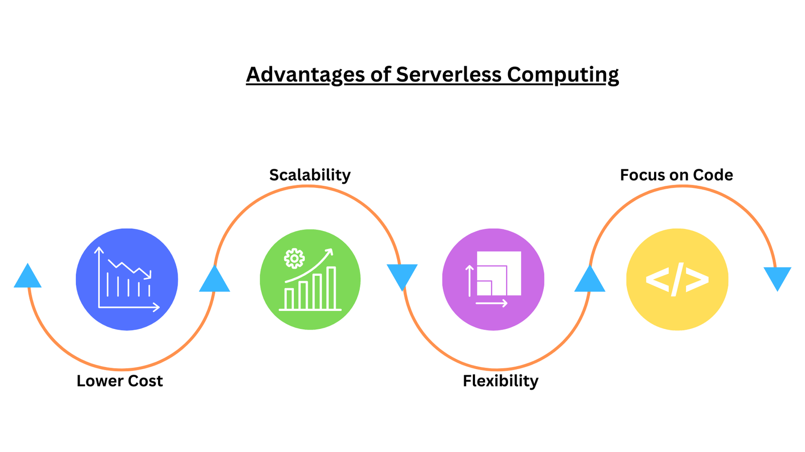 Say Goodbye to Servers: An Introduction to Serverless