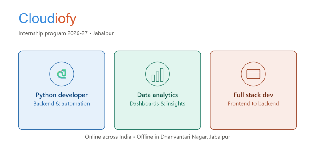 Cloudiofy internship program 2026-27 Jabalpur - Python developer, data analytics and full stack development tracks
